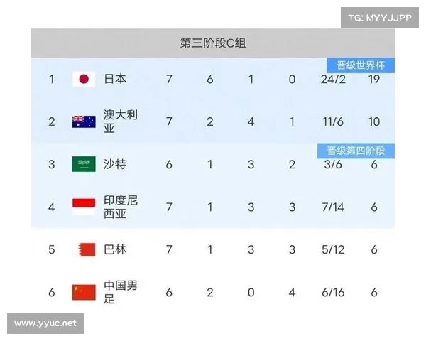 3月20日欧国联世预赛分析沙特vs国足,日本vs巴林 3月20日欧国联世预赛分析沙特vs国足,日本vs巴林