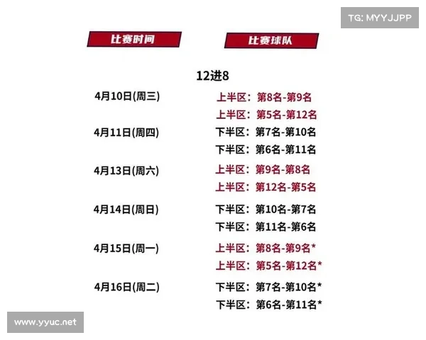 CBA季后赛赛程预告:今晚北京德比大战,广东大战山西 CBA季后赛赛程预告:今晚北京德比大战,广东大战山西